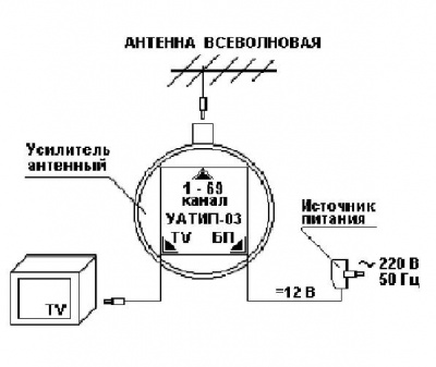 Усилитель ОСТ УАТИП-03